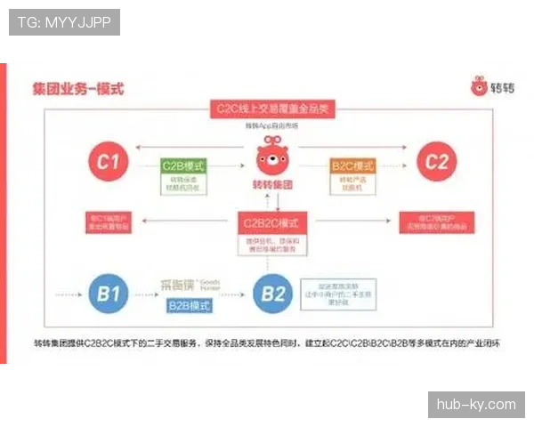 二手运动平台交易活跃 装备流转效率显著提高